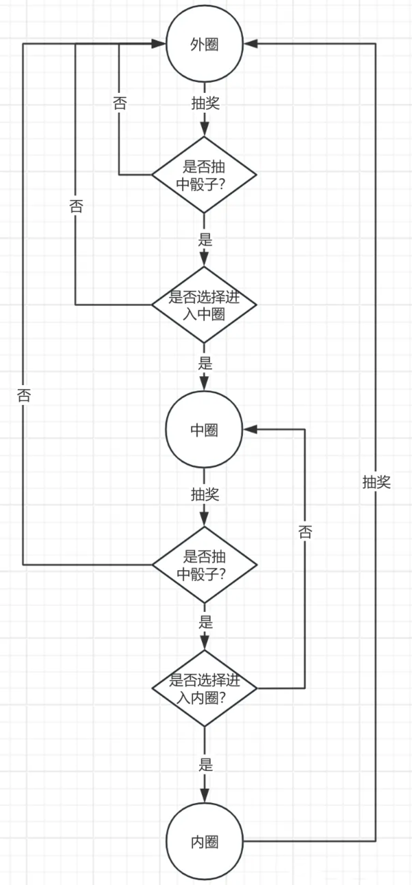 百炼英雄中秋夺宝攻略-百炼英雄中秋夺宝活动玩法攻略