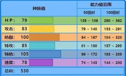 宝可梦大集结水箭龟怎么玩