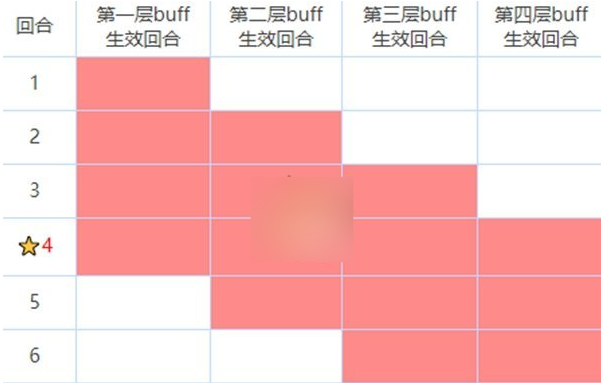 咒术回战：幻影夜行buff和debuff有什么效果