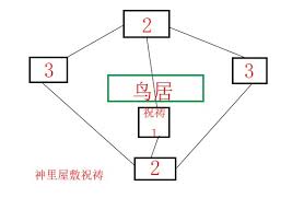 原神神樱大祓神里屋敷任务完成攻略