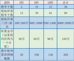 梦幻西游手游转门派后法宝怎么处理