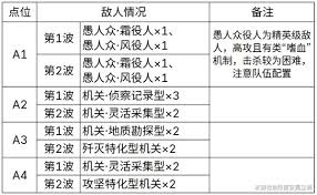 原神4.2地脉花位置在哪里