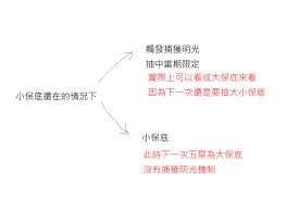 原神捕获明光后下个金色是大保底吗