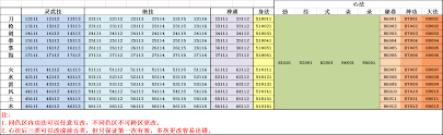 鬼谷八荒秘籍代码大全有哪些