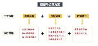 视频号流量如何变现