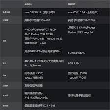 魔兽世界9.0暗影国度配置要求高吗