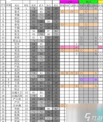 霸王的大陆如何查看城市属性