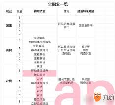 王都创世物语驯兽师技能详解