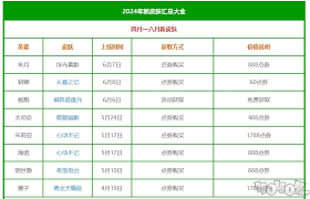 王者荣耀2024新皮肤何时上线