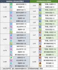 原神茜特菈莉天赋突破材料有哪些