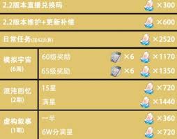 崩坏星穹铁道2.6下半星琼数量统计