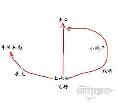 黑神话悟空第三章如何开启隐藏地图