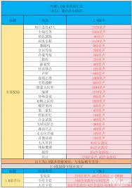 鸣潮1.4版本星声总数统计