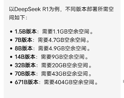 deepseek-r1:32b和满血版性能差异大吗