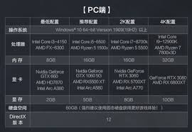 三角洲行动移动端需要哪些配置要求