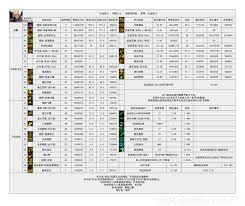 DNF合金战士115级如何加点