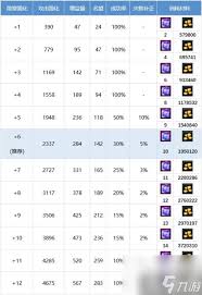 DNF男弹药115级如何加点