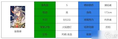 永夜降临复苏里查德强度如何