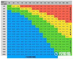 800ansi流明等于多少真实流明