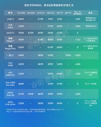 骁龙8gen4何时首发