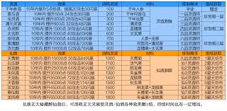 凡人传说如何提升神功