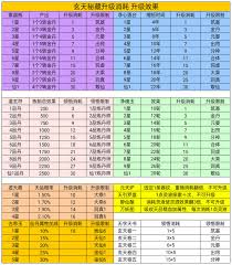 凡人传说第一天玩法攻略汇总