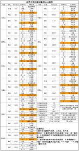 凡人传说伤害计算器如何使用