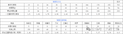 这就是江湖洗髓怎么玩