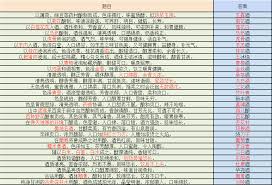 这就是江湖游戏里各类文字描述与机制总结