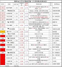 这就是江湖棍如何自用五逆搭配技巧