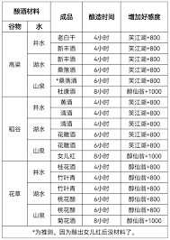 这就是江湖自在阁酒坊如何提升好感度