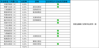 这就是江湖乘风一命斩横渊技巧攻略