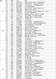 这就是江湖枪武学怎么搭配