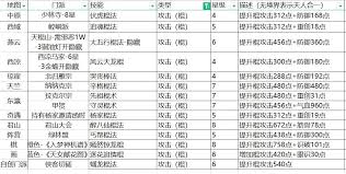 这就是江湖如何打碎星楼修罗榜