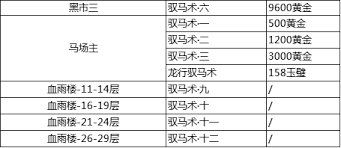 这就是江湖如何挑选马匹