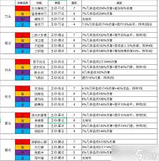 这就是江湖刀武学有哪些