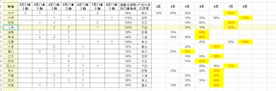 这就是江湖新手入门避坑指南