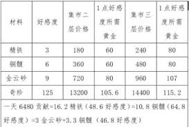 这就是江湖神兵前缀如何共享收集