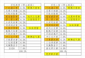 这就是江湖封神一战隔山拳如何过百花