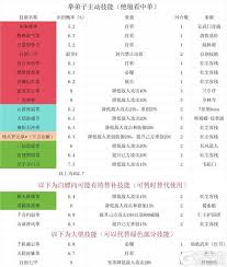 这就是江湖拳法前期如何重创获取