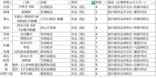 这就是江湖如何计算各防御架山崩收益