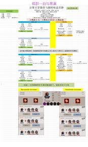 这就是江湖天罡铁骨棍如何过125