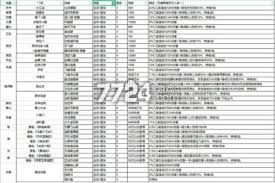 这就是江湖2024年最新版本