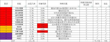 这就是江湖穿刺伤害怎么算