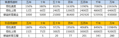 这就是江湖前期如何成为百万富翁