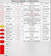 这就是江湖不动枪伤害占比如何提高