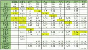 想不想修真多少声望能进二层