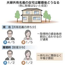 离婚时婚前财产如何合理分配