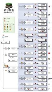 我的世界药水合成表图2025版