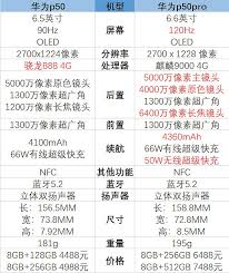 p50尺寸是多少